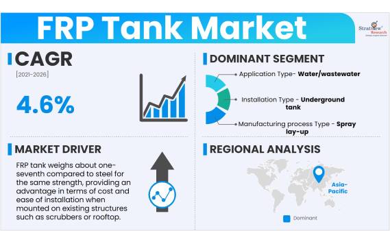 FRP-Tank-Market-Insights